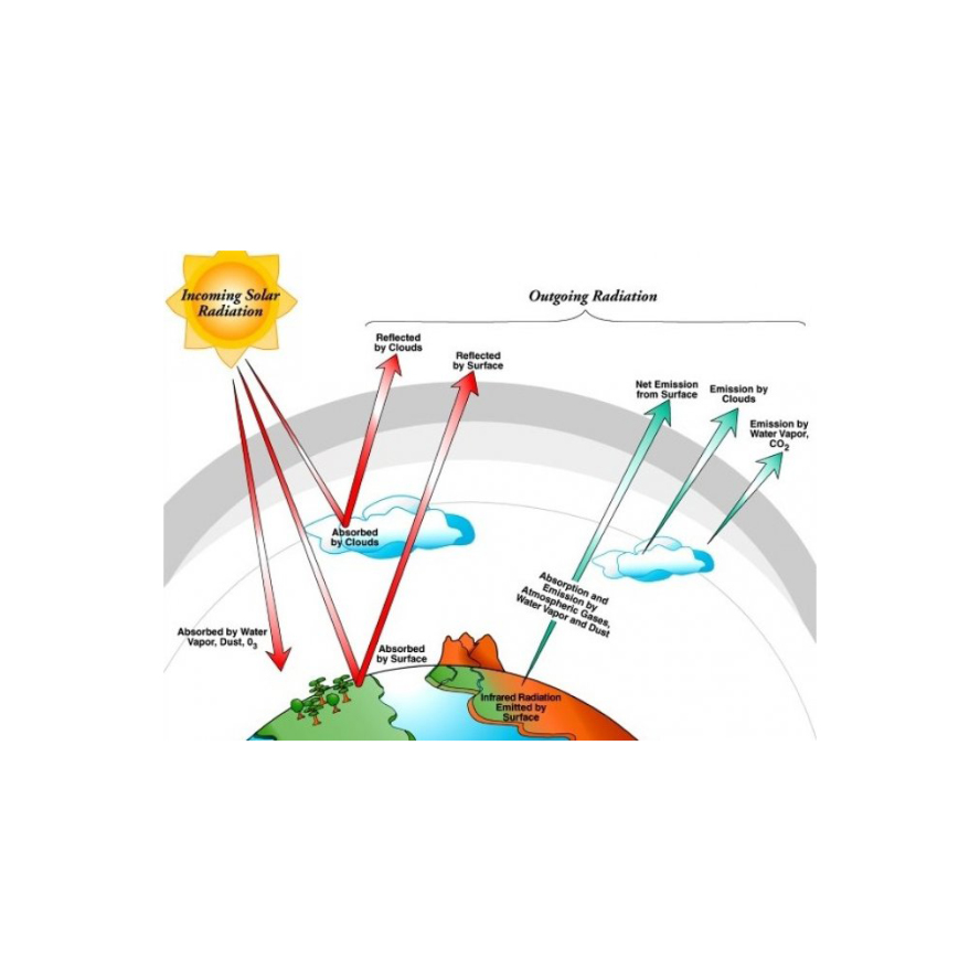 what-is-solar-insolation